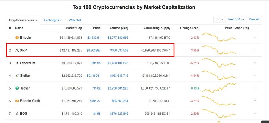 coin market cap xrp