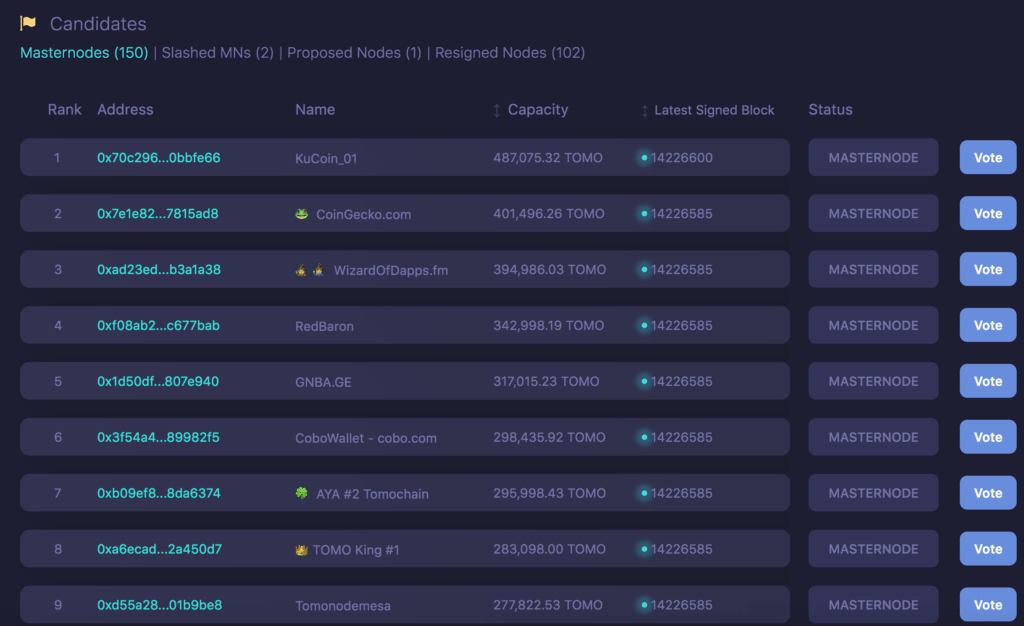 tomochain voting